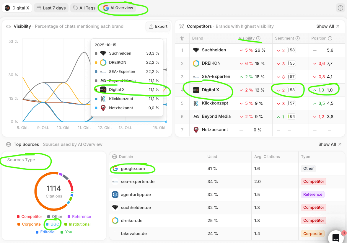 GEO AI-Mode SEO Digital X